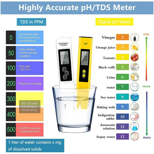 Test your drinking water Just for 10 rupees